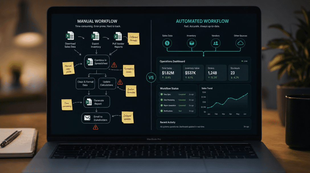 Before and after: manual spreadsheet workflow replaced by a clean AI automation dashboard