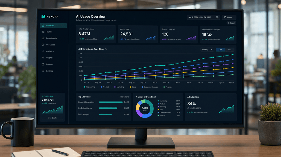 Enterprise AI usage scaling across multiple teams and departments over time — analytics dashboard with upward trend lines