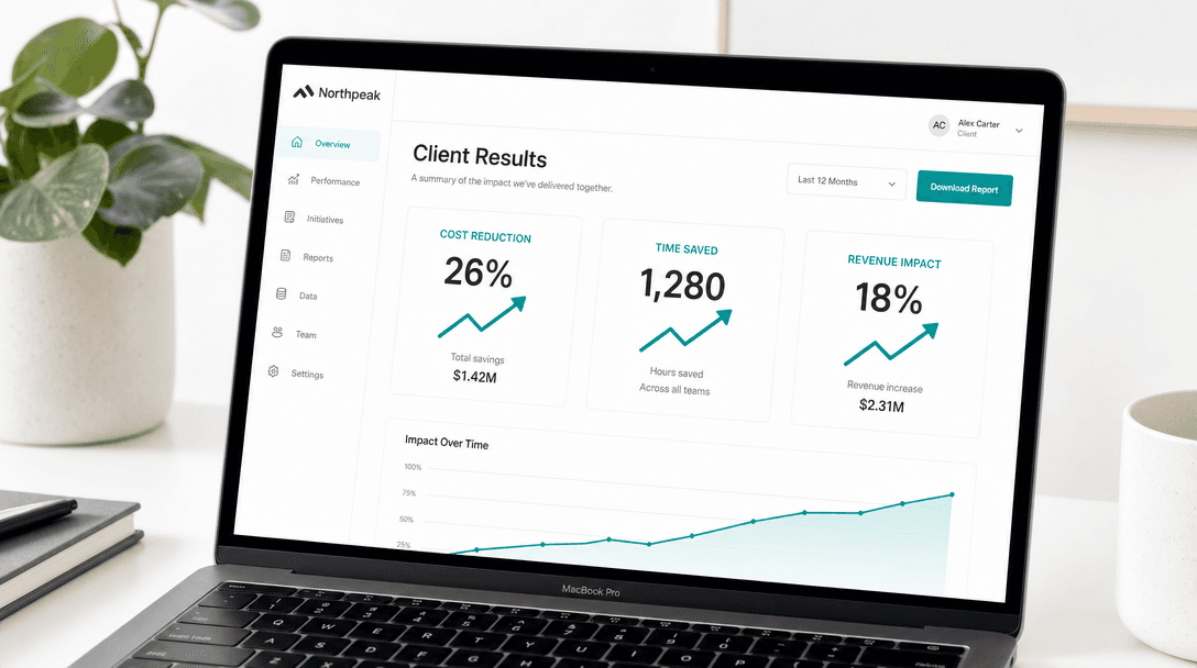 AI development results dashboard for a US small business showing cost reduction, time saved, and revenue impact