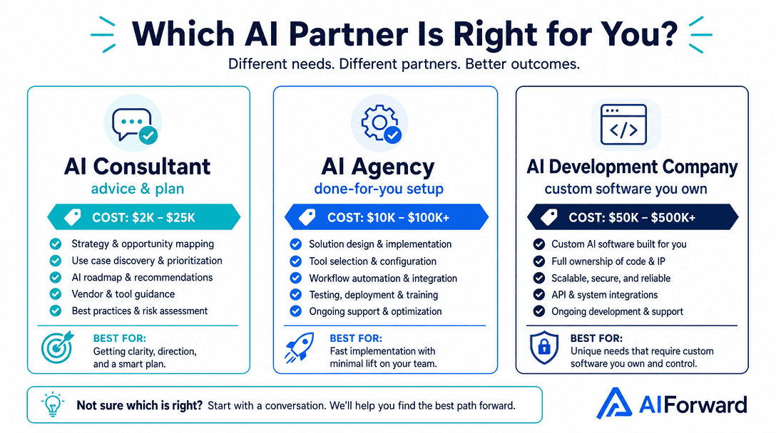 AI consultant vs AI agency vs AI development company - what each delivers and typical 2026 cost compared side by side