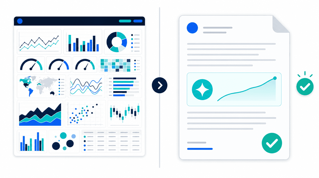 Dashboard vs automated report — a dashboard shows raw charts to interpret, while an automated report delivers a written summary with the key insight highlighted