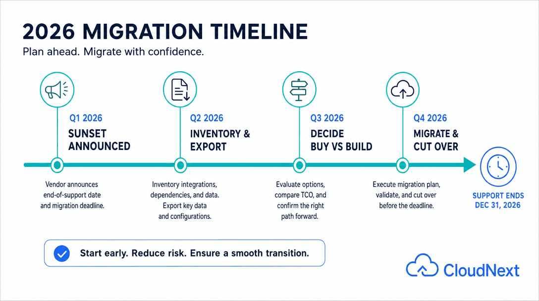 Drift shutting down migration timeline 2026 - sunset announced March 2026, evaluate replacements, choose a path, migrate before cutover