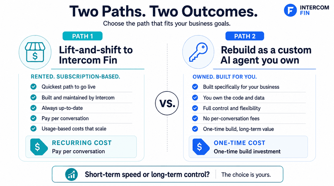 Drift migration options compared - lift-and-shift to Intercom Fin versus rebuilding as a custom AI agent you own