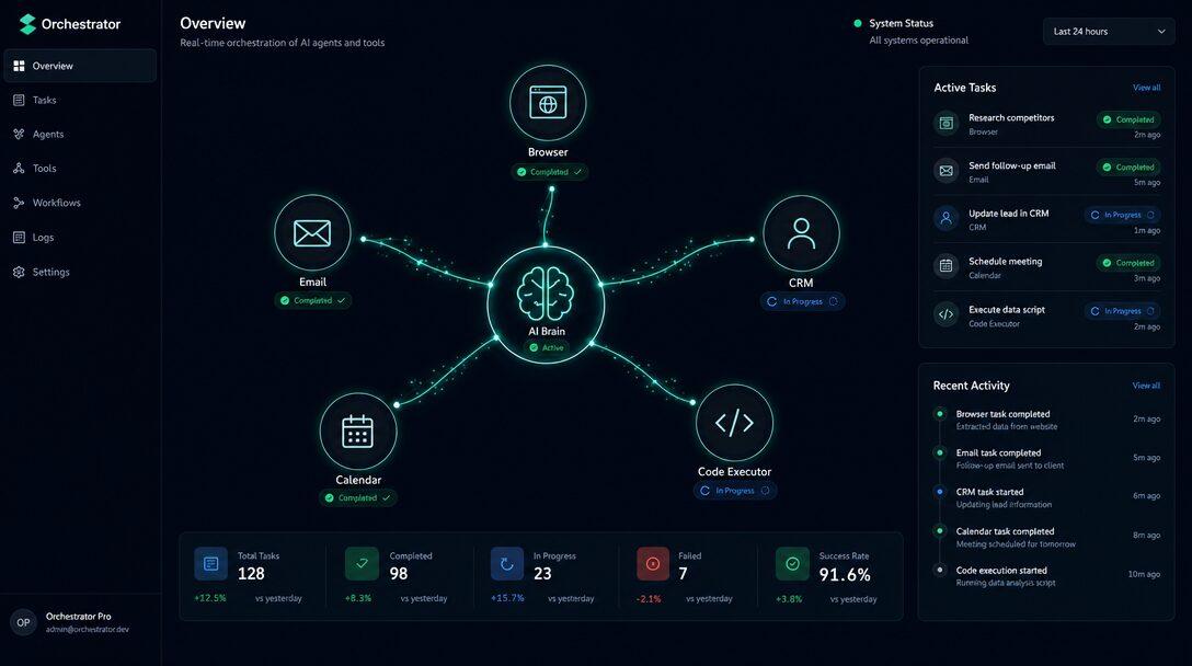 What Is an AI Agent? (And When Does Your Business Actually Need One)